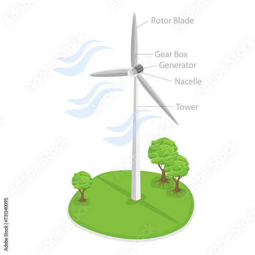 3D Isometric Flat  Illustration of Horizontal Vs Vertical Axis Wind Turbine. Item 2 photo