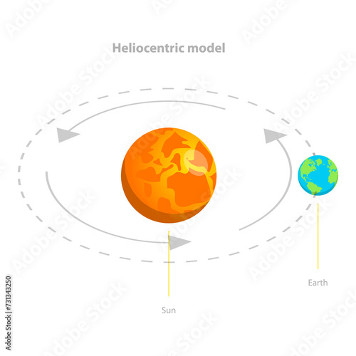 Photos 3D Isometric Flat  Illustration of Geocentric And Heliocentric Earth Orbit