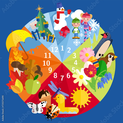 The seasons change. Infographics for children.