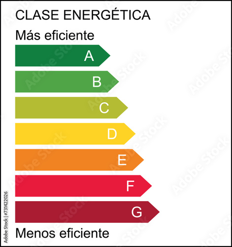 Clasificación de eficiencia energética. 