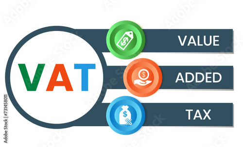 VAT - value added tax. acronym business concept. vector illustration concept with keywords and icons. lettering illustration with icons for web banner, flyer, landing page