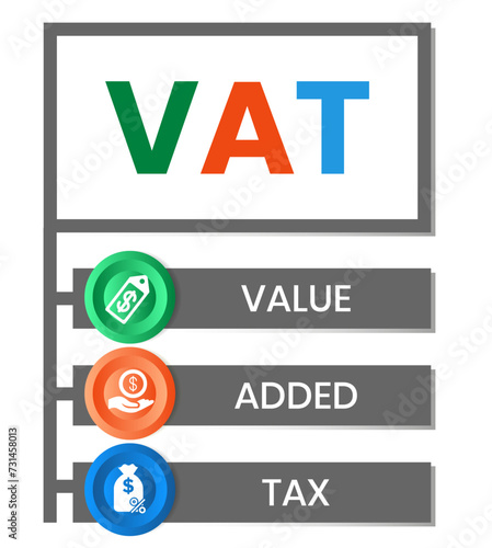 VAT - value added tax. acronym business concept. vector illustration concept with keywords and icons. lettering illustration with icons for web banner, flyer, landing page