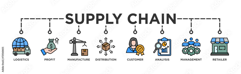 Supply chain management banner web icon vector illustration concept with icons of logistics, profit, manufacture, distribution, customer, analysis, management, retailer Supply chain management banner web icon vector illustration concept with icons of logistics, profit, manufacture, distribution, customer, analysis, management, retailer