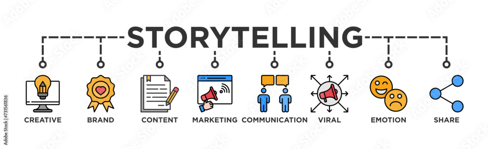 Fototapeta premium Storytelling banner web icon vector illustration concept with icon of creative, brand, content, marketing, communication, viral, emotion, and share