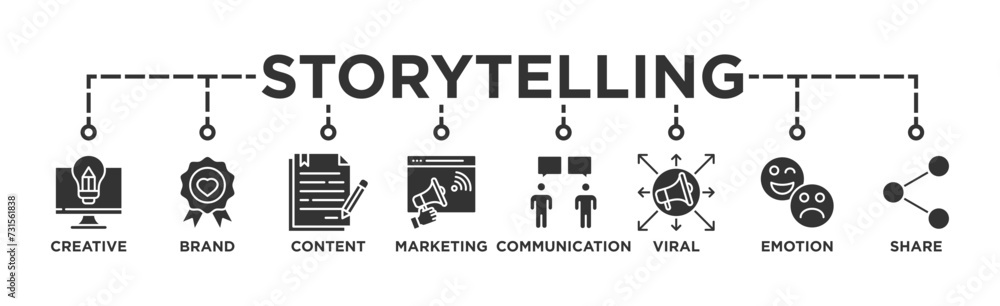 Storytelling banner web icon vector illustration concept with icon of creative, brand, content, marketing, communication, viral, emotion, and share