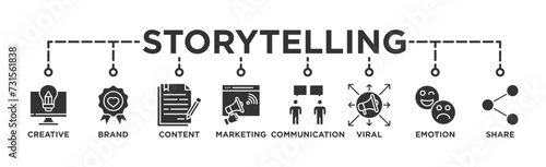 Storytelling banner web icon vector illustration concept with icon of creative, brand, content, marketing, communication, viral, emotion, and share