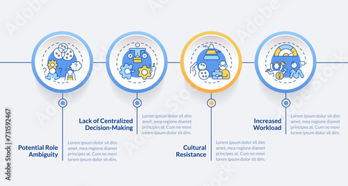 Challenges of holacracy circle infographic template. Self management. Data visualization with 4 steps. Editable timeline info chart. Workflow layout with line icons. Lato-Bold, Regular fonts used