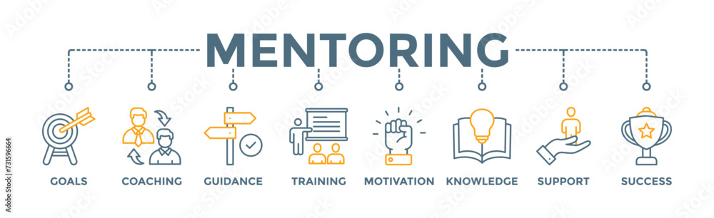 Mentoring banner web icon vector illustration concept with icon of goals, coaching, guidance, training, motivation, knowledge, support, and success