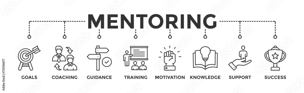 Mentoring banner web icon vector illustration concept with icon of goals, coaching, guidance, training, motivation, knowledge, support, and success