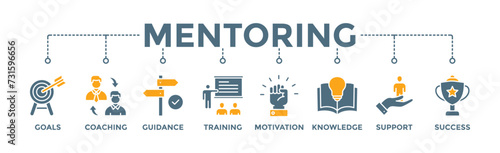 Mentoring banner web icon vector illustration concept with icon of goals, coaching, guidance, training, motivation, knowledge, support, and success photo