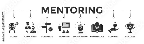 Mentoring banner web icon vector illustration concept with icon of goals, coaching, guidance, training, motivation, knowledge, support, and success