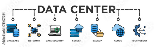 Data center banner web icon vector illustration concept with icon of database, network, data security, server, backup, cloud and technology