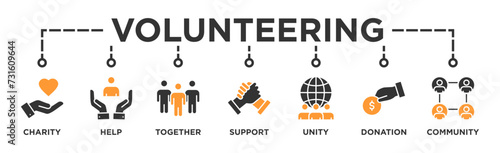 Volunteering banner web icon vector illustration concept for volunteer aid assistant with icon of charity, help, together, support, unity, donation, and community 