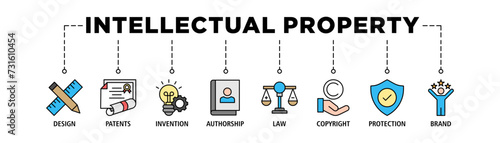 Intellectual property banner web icon set vector illustration concept for trademark with icon of design, patents, invention, authorship, law, copyright, protection, and brand