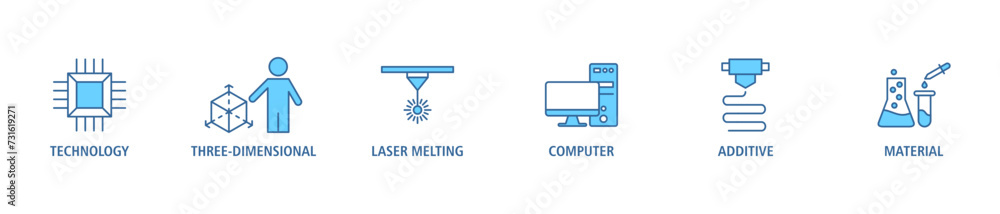 3D printing banner web icon set vector illustration concept with icon of technology, three-dimensional, laser melting, computer, additive and material 3D printing banner web icon set vector illustration concept with icon of technology, three-dimensional, laser melting, computer, additive and material