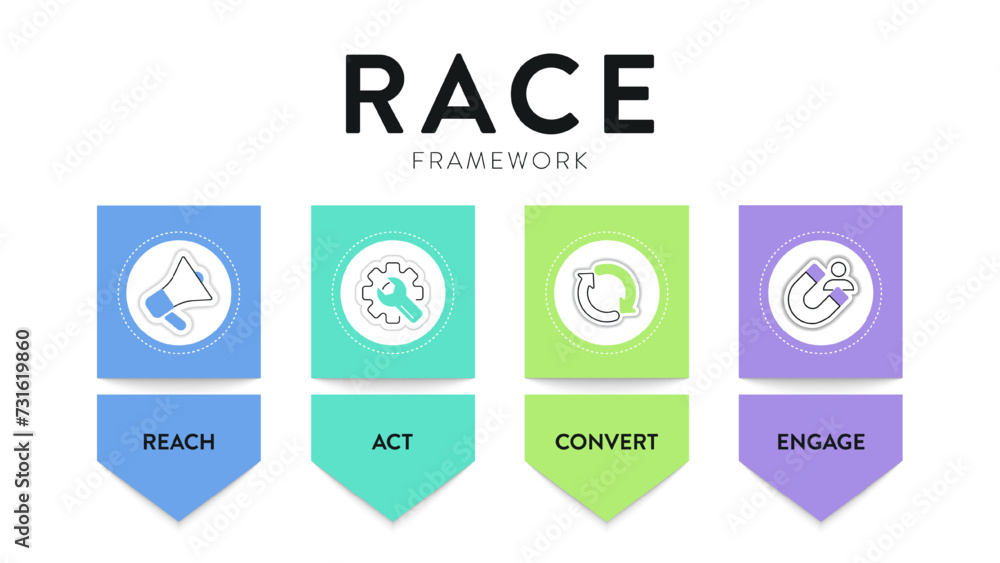 RACE digital marketing planning framework infographic diagram chart banner template with icon set illustration vector has reach, act, convert and engage. Business and marketing concept.Growth process. RACE digital marketing planning framework infographic diagram chart banner template with icon set illustration vector has reach, act, convert and engage. Business and marketing concept.Growth process.