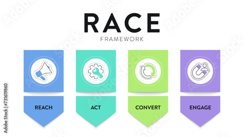 RACE digital marketing planning framework infographic diagram chart banner template with icon set illustration vector has reach, act, convert and engage. Business and marketing concept.Growth process.