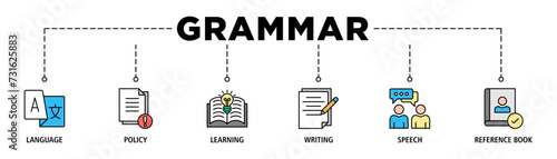 Grammar banner web icon set vector illustration concept for language education with icon of communication, policy, learning, writing, speech, and reference book