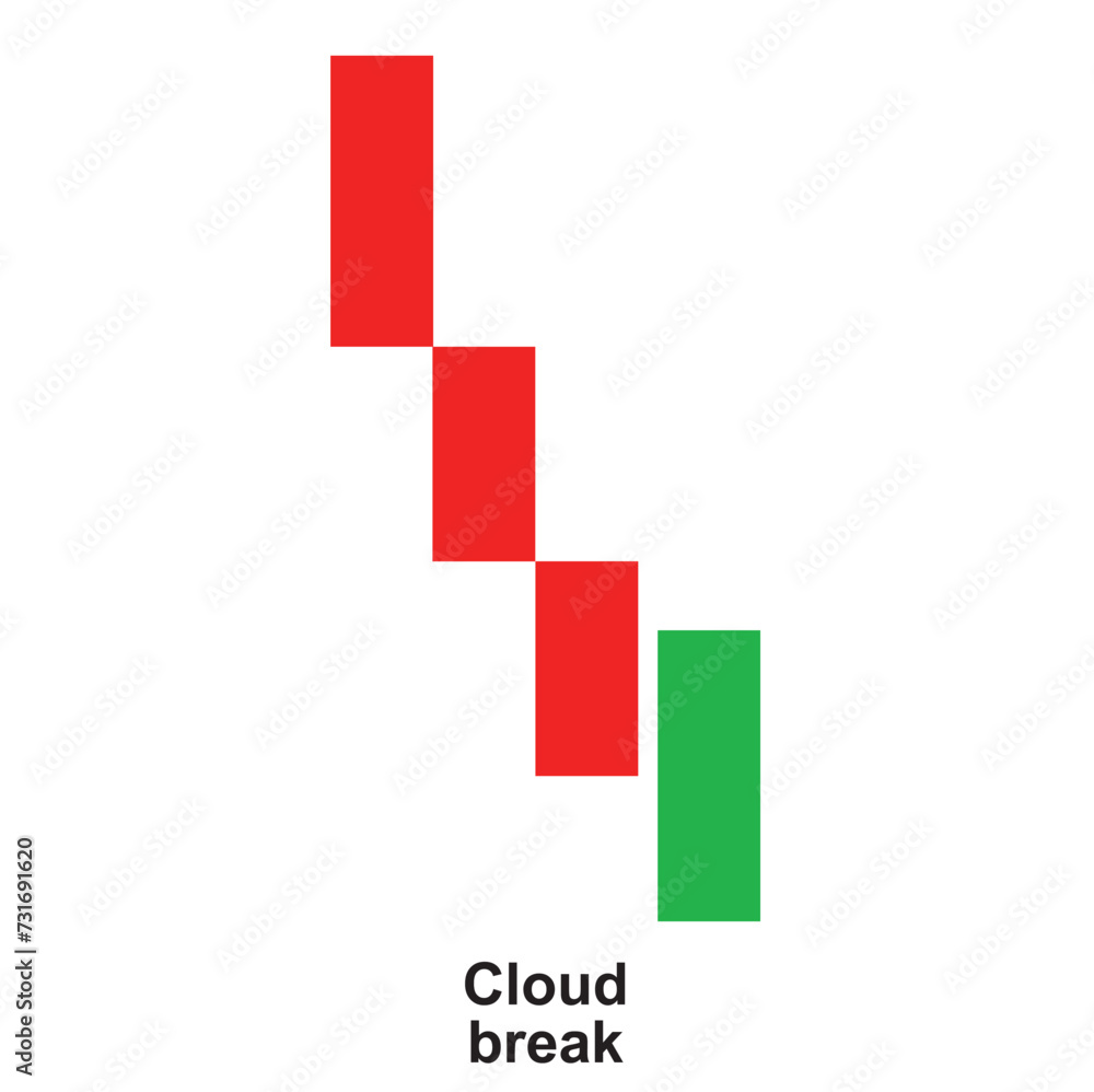 crypto cloudbreak pattern red and green candle stick crypto cloudbreak pattern red and green candle stick