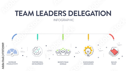 Team leaders delegation model framework diagram chart infographic banner with icon vector. Delegating tasks to improve efficiency, employee engagement, fostering collaboration and teams productivity.