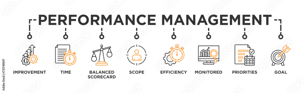 Performance management banner web icon vector illustration concept with icon of improvement, time, balanced scorecard, scope, efficiency, monitored, priorities and goal Performance management banner web icon vector illustration concept with icon of improvement, time, balanced scorecard, scope, efficiency, monitored, priorities and goal