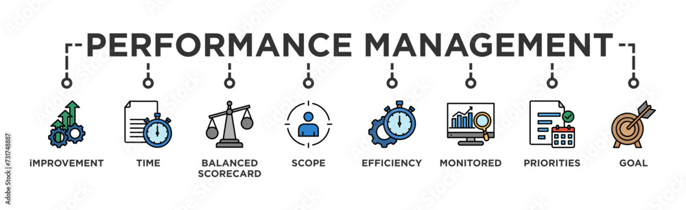 Performance management banner web icon vector illustration concept with icon of improvement, time, balanced scorecard, scope, efficiency, monitored, priorities and goal Performance management banner web icon vector illustration concept with icon of improvement, time, balanced scorecard, scope, efficiency, monitored, priorities and goal