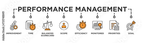Performance management banner web icon vector illustration concept with icon of improvement, time, balanced scorecard, scope, efficiency, monitored, priorities and goal