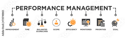 Performance management banner web icon vector illustration concept with icon of improvement, time, balanced scorecard, scope, efficiency, monitored, priorities and goal