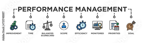 Performance management banner web icon vector illustration concept with icon of improvement, time, balanced scorecard, scope, efficiency, monitored, priorities and goal