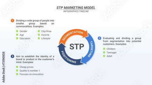 Cycle Diagram STP Marketing Infographic With 3 Steps and Editable Text for Business Analysis, Strategy and Advertising.