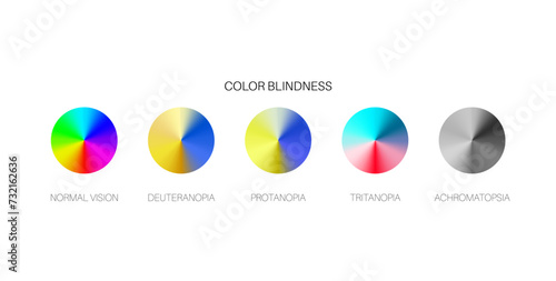 Color blindness poster photo