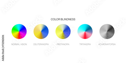 Color blindness poster