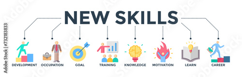 New skills banner concept with icon of development, occupation, goal, training, knowledge, motivation, learn, and career. 