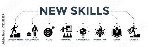 New skills banner concept with icon of development, occupation, goal, training, knowledge, motivation, learn, and career. 