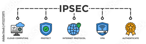IPsec banner web icon vector illustration concept for internet and protection network security with icon of cloud computing, protect, internet protocol, vpn, and authenticate