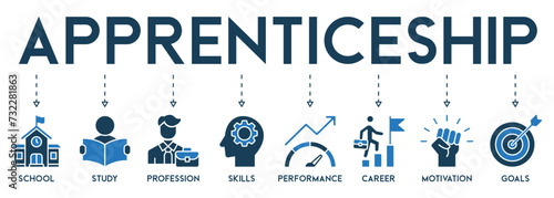 Apprenticeship banner web icon vector illustration concept icons of school, study, profession, skills, performance, career, motivation and goals