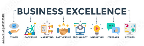 Business excellence banner concept with icon of vision, leadership, marketing, partnership, technology, innovation, feedback, results. Web icon vector illustration