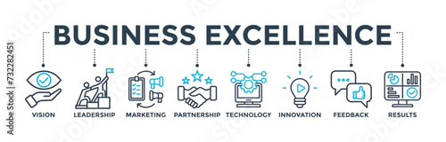 Business excellence banner concept with icon of vision, leadership, marketing, partnership, technology, innovation, feedback, results. Web icon vector illustration