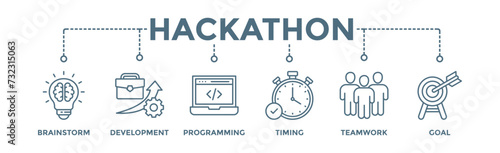 Hackathon banner web icon vector illustration concept for design sprint-like social coding event with icon of brainstorm, development, programming, timing, speed, teamwork, and goal