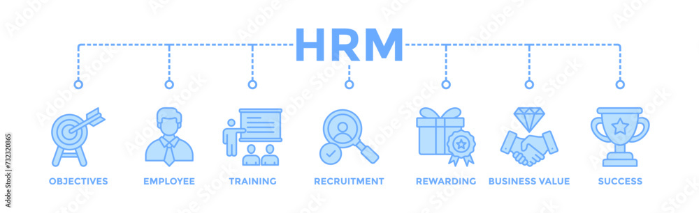 HRM banner web icon vector illustration concept of human resource management with icon of strategic objectives, employee, training, employee recruitment, rewarding, business value, and success