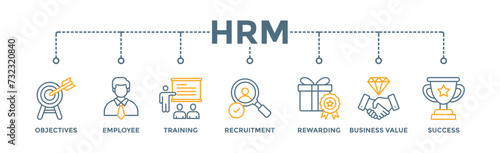 HRM banner web icon vector illustration concept of human resource management with icon of strategic objectives, employee, training, employee recruitment, rewarding, business value, and success