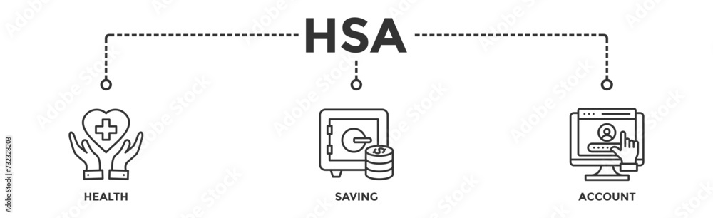 HSA banner web icon vector illustration concept for health saving account with icon of healthcare, growth, id card, and accounting HSA banner web icon vector illustration concept for health saving account with icon of healthcare, growth, id card, and accounting
