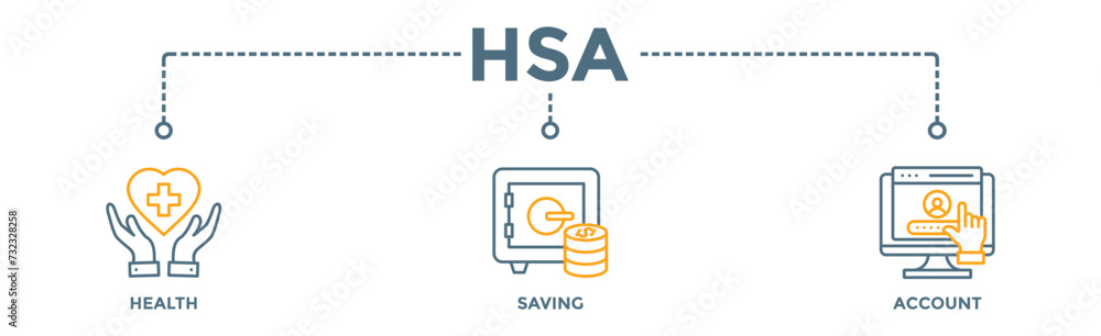 HSA banner web icon vector illustration concept for health saving account with icon of healthcare, growth, id card, and accounting HSA banner web icon vector illustration concept for health saving account with icon of healthcare, growth, id card, and accounting