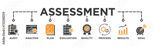 Assessment banner web icon vector illustration for accreditation and evaluation method on business and education with audit, analysis, plan, evaluation, quality,process,results and goal icon