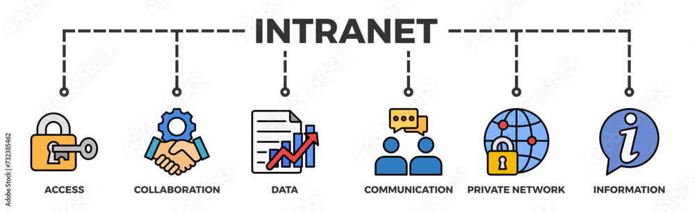 Intranet banner web icon vector illustration concept for global network system with icon of access, collaboration, data, communication, private network, and information Intranet banner web icon vector illustration concept for global network system with icon of access, collaboration, data, communication, private network, and information