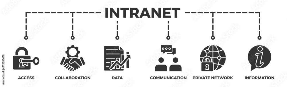 Intranet banner web icon vector illustration concept for global network system with icon of access, collaboration, data, communication, private network, and information Intranet banner web icon vector illustration concept for global network system with icon of access, collaboration, data, communication, private network, and information