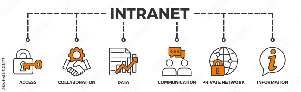 Intranet banner web icon vector illustration concept for global network system with icon of access, collaboration, data, communication, private network, and information Intranet banner web icon vector illustration concept for global network system with icon of access, collaboration, data, communication, private network, and information