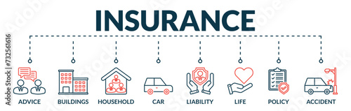 Banner of insurance web vector illustration concept with icons of advice, buildings, household, car, liability, life, policy, accident