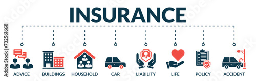 Banner of insurance web vector illustration concept with icons of advice, buildings, household, car, liability, life, policy, accident