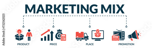Banner of marketing mix web vector illustration concept with icons of product, price, place, promotion